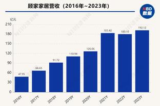 瓜迪奥拉带队世俱杯7战7胜3次夺冠，打进21球仅丢2球